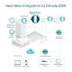 Omada EAP650 Outdoor - WiFi 6, 2x2 Access Point