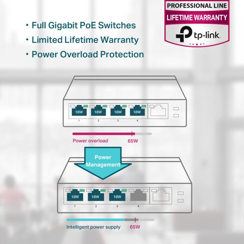 TL-SG1005P - 5-poort gigabit 802.3af PoE switch