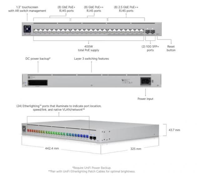UniFi Switch Pro Max 24 PoE, 400W PoE budget