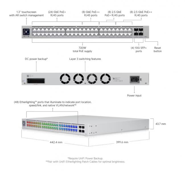 UniFi Switch Pro Max 48 PoE, 720W PoE budget