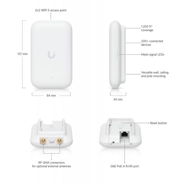 UniFi Swiss Army Knife Ultra