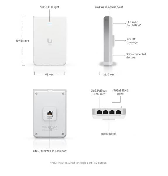 UniFi U6 In-Wall