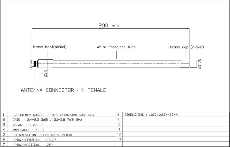 Mesh dual band omni 5/7 dBi (N-Female)