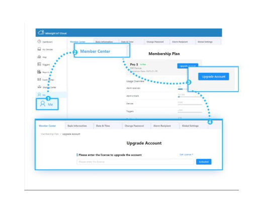 IoT Cloud Pro 1