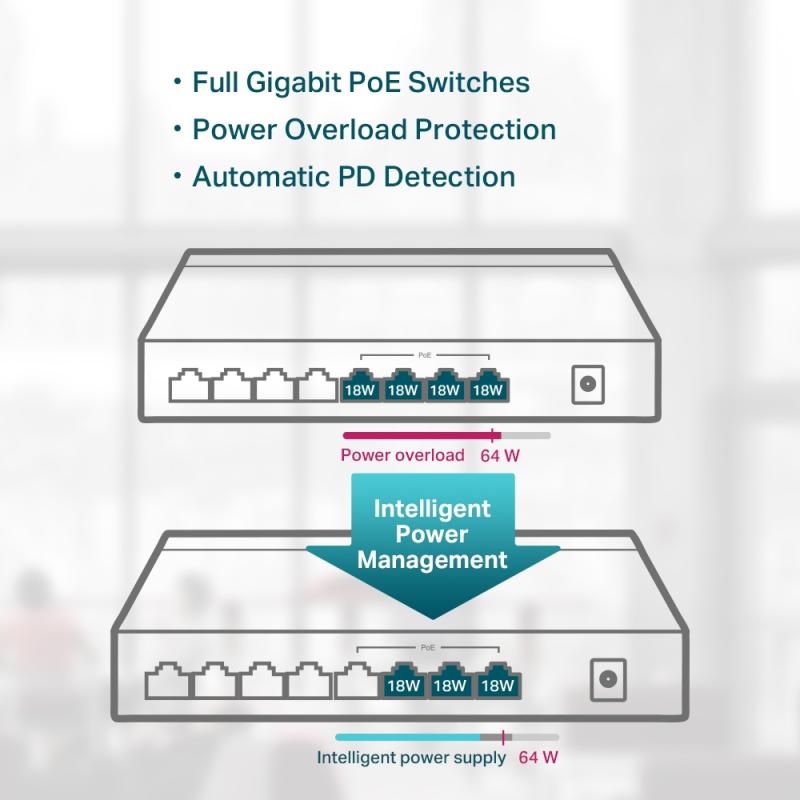 TL-SG1008P - 8-poort gigabit 802.3af PoE switch