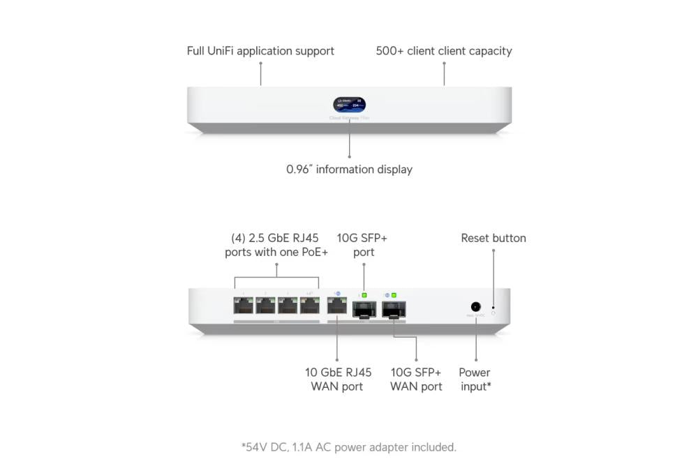 UniFi Cloud Gateway Fiber