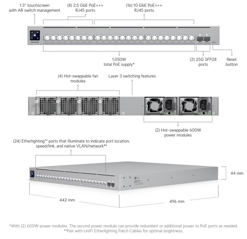 Enterprise Campus 24 PoE, 1050W PoE budget