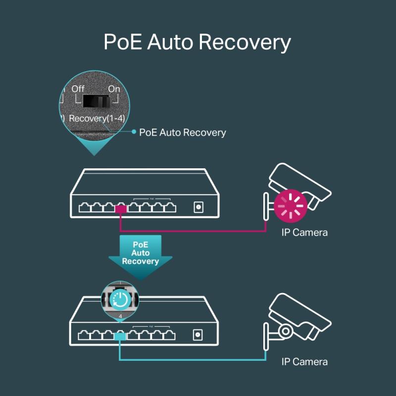 TL-SG1008P - 8-poort gigabit 802.3af PoE switch