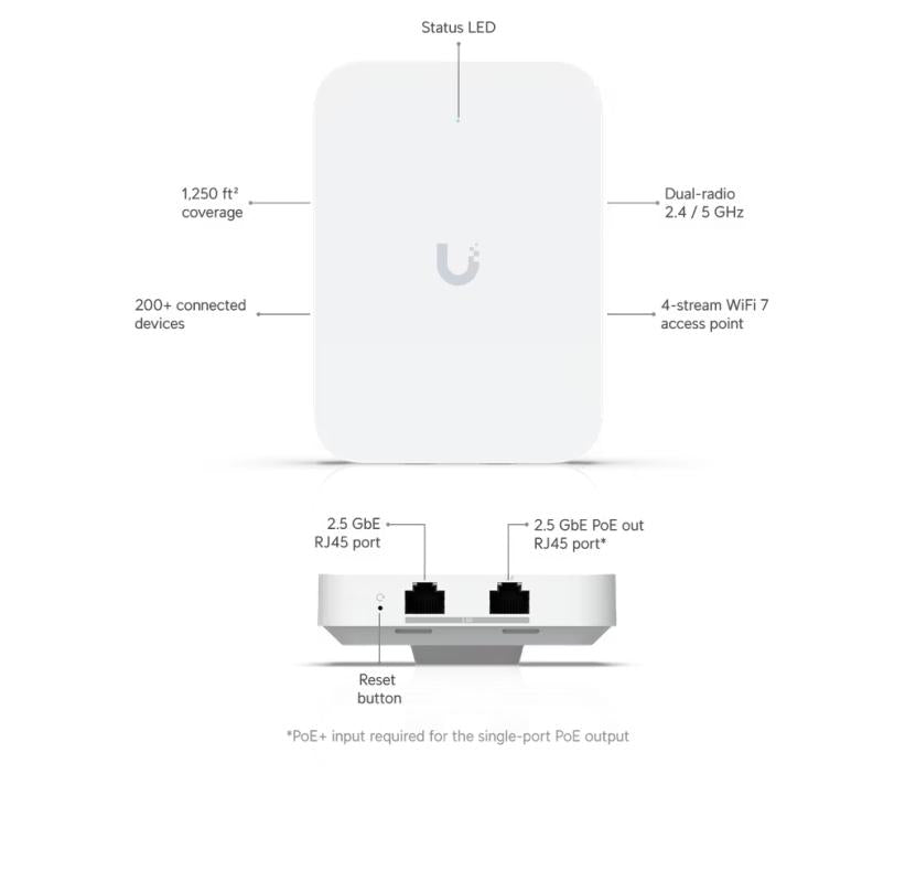 UniFi U7 In-Wall