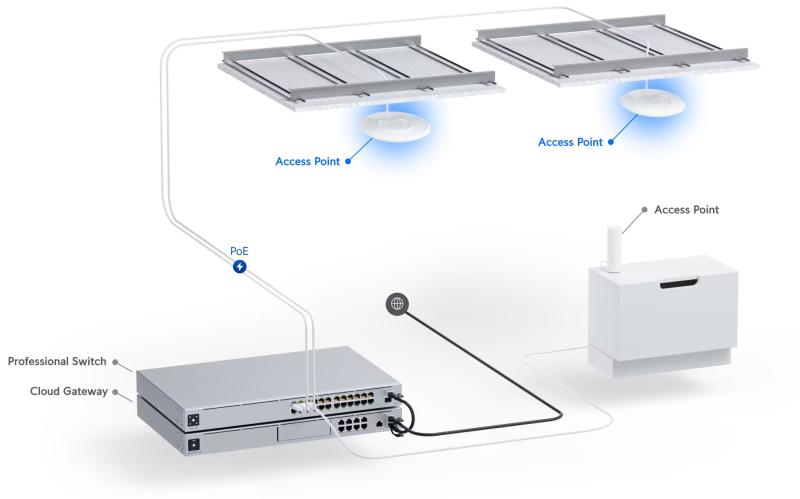 UniFi AC Pro - 5-pack