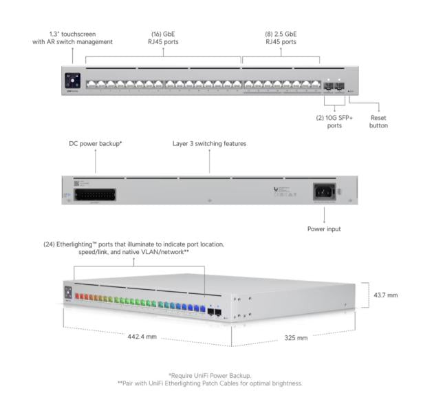 UniFi Switch Pro Max 24, No PoE budget