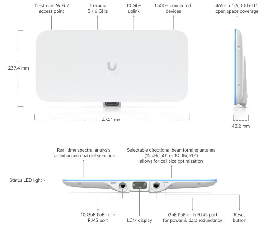 E7 Audience - UniFi Enterprise AP