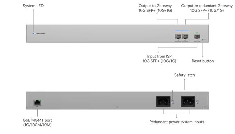 UniFi WAN Switch