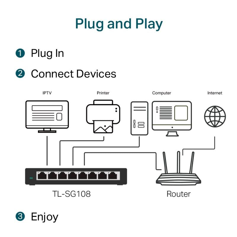 TL-SG108 - 8-poort gigabit 802.3x switch
