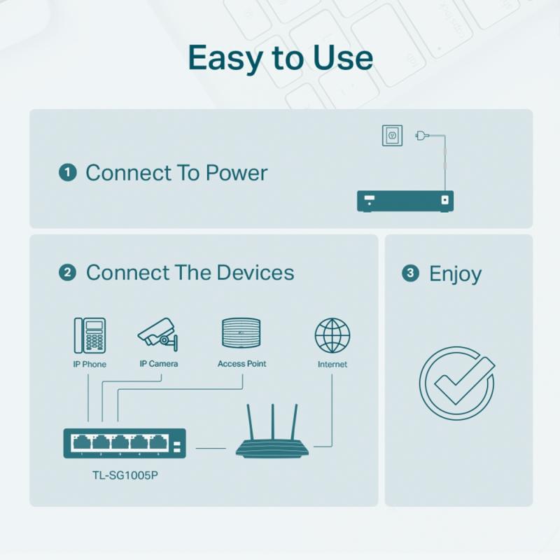 TL-SG1005P - 5-poort gigabit 802.3af PoE switch