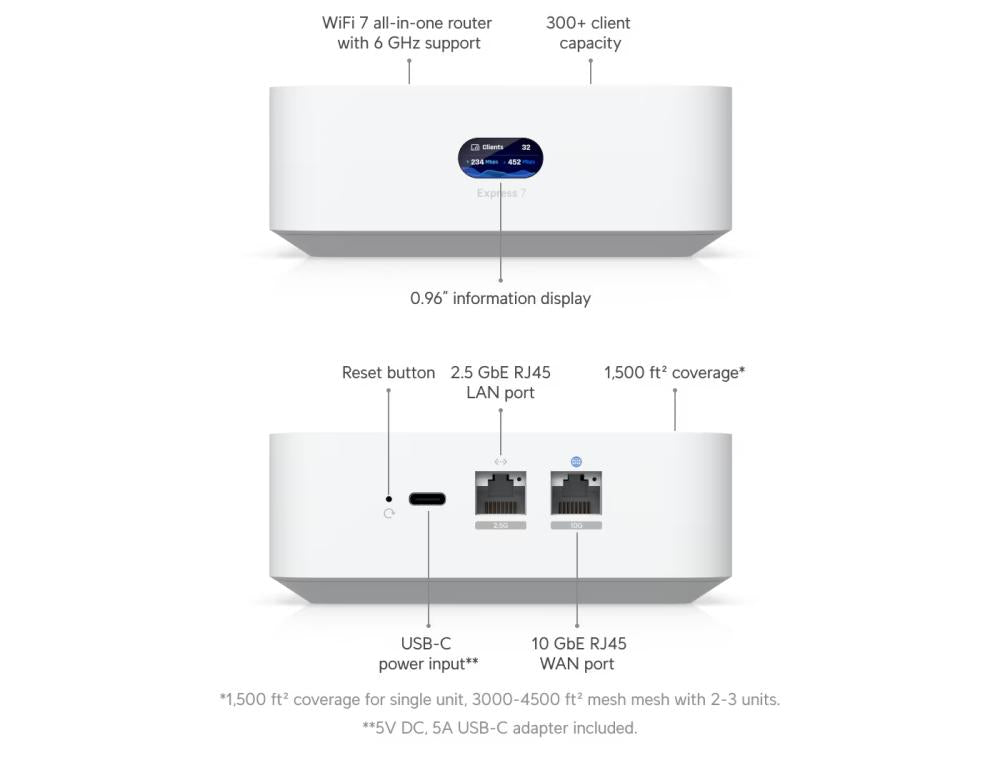 UniFi Express 7