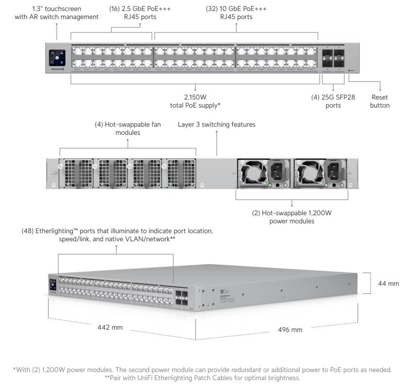 Enterprise Campus 48 PoE, 2150W PoE budget