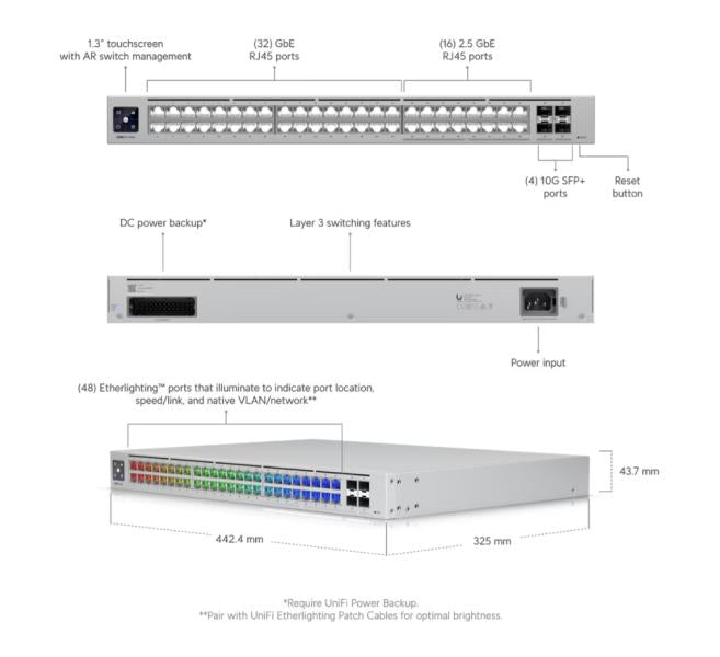 UniFi Switch Pro Max 48, No PoE budget