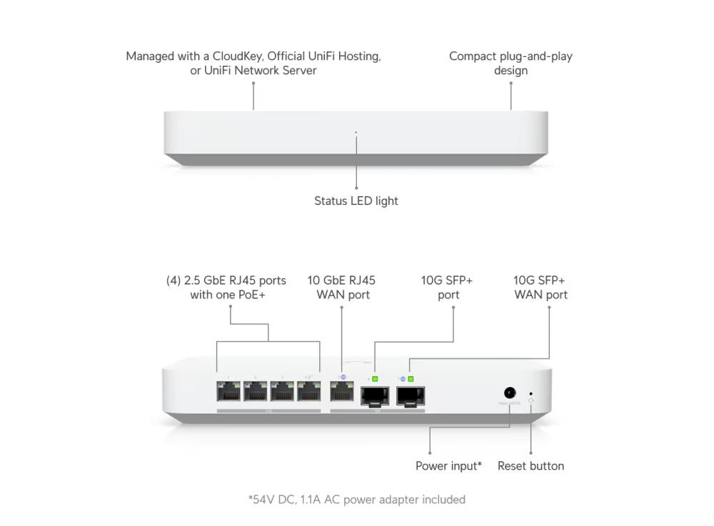 UniFi Gateway Fiber