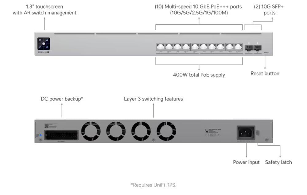 UniFi Switch Pro XG 10 PoE, 10 poort, 400W PoE budget