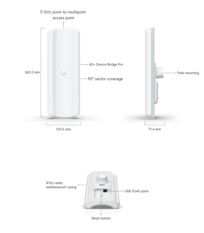 UniFi Device Bridge Pro Sector