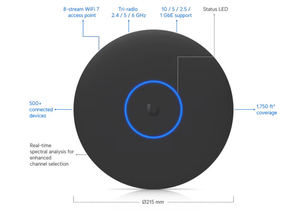 UniFi U7 Pro XGS (Black)