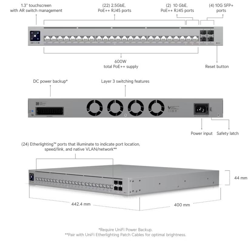 UniFi Pro HD 24 PoE, 600W PoE budget