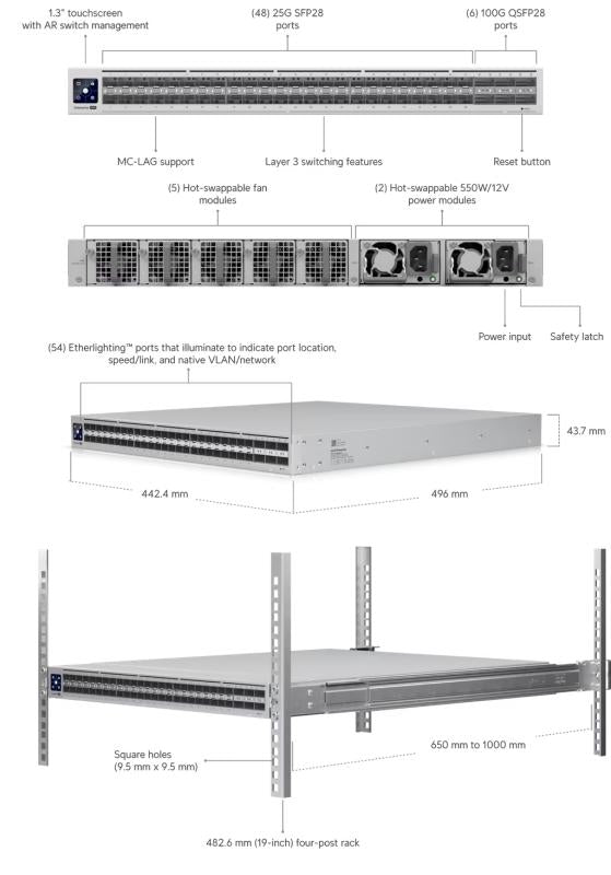 UniFi Enterprise Campus Aggregation
