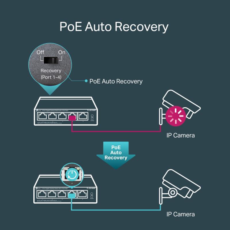 TL-SG1005P - 5-poort gigabit 802.3af PoE switch