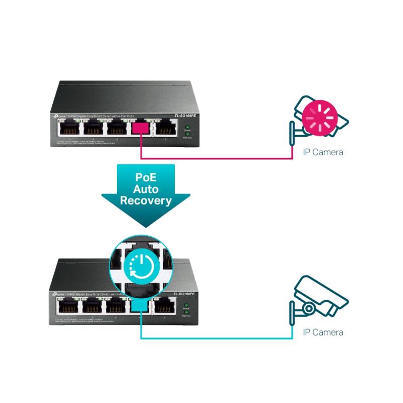 Omada TL-SG105PP - 5-poorts GbE PoE+ switch, 65W PoE budget