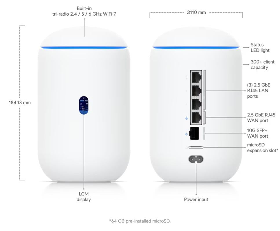 UniFi Dream Router 7