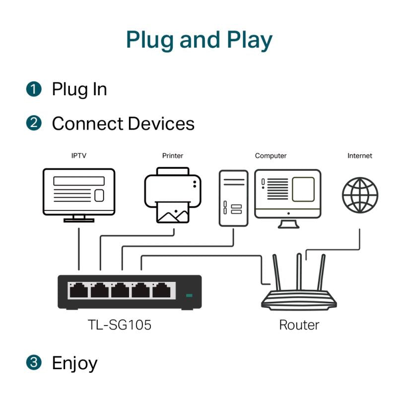 TL-SG105 - 5-poort gigabit 802.3x switch