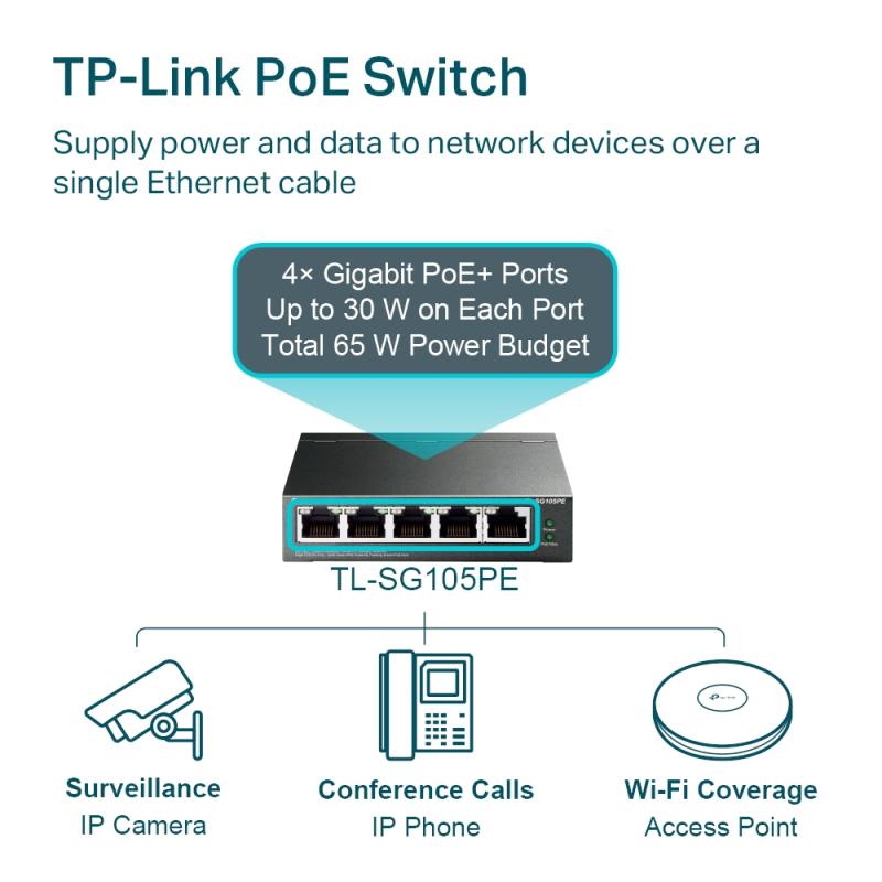 Omada TL-SG105PP - 5-poorts GbE PoE+ switch, 65W PoE budget