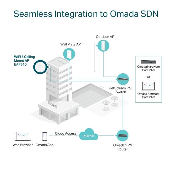 Omada EAP610 - WiFi 6, 2x2 Access Point