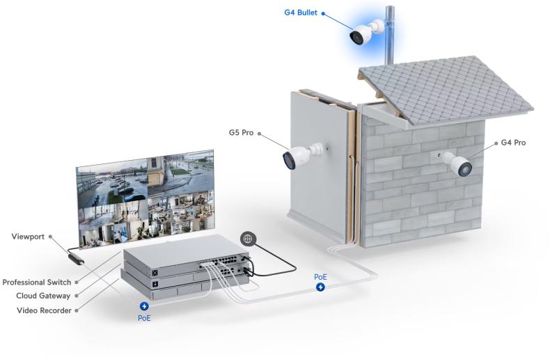 UniFi Protect G4 Bullet