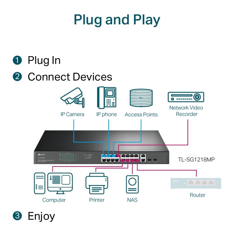 TL-SG1218MP - 18-poorts GbE PoE+ switch, 250W PoE budget